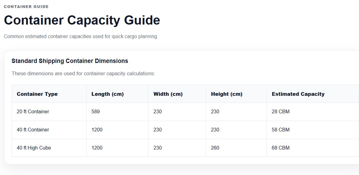 Container planning and CBM calculation for multiple suppliers